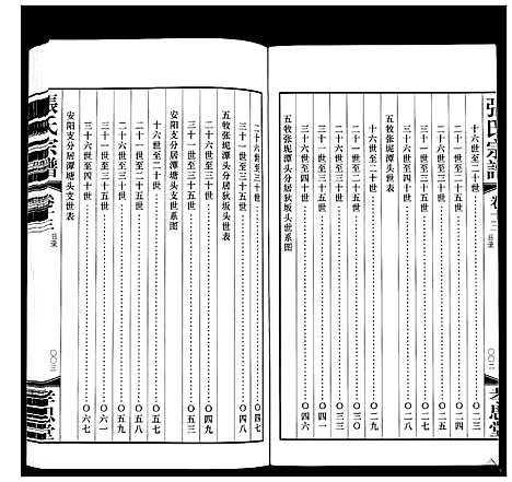 [张]张氏宗谱_14卷 (江苏) 张氏家谱_十三.pdf