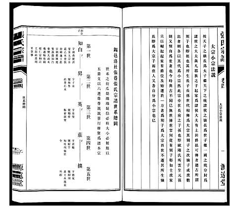 [张]张氏宗谱_18卷 (江苏) 张氏家谱_五.pdf