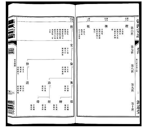 [张]张氏宗谱_18卷 (江苏) 张氏家谱_五.pdf