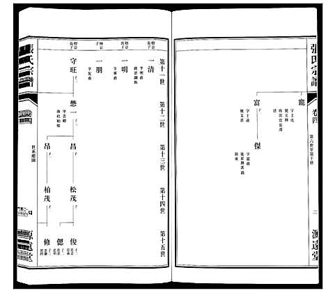 [张]张氏宗谱_18卷 (江苏) 张氏家谱_五.pdf