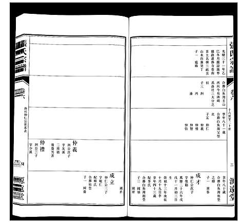 [张]张氏宗谱_18卷 (江苏) 张氏家谱_七.pdf