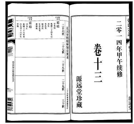 [张]张氏宗谱_18卷 (江苏) 张氏家谱_十四.pdf