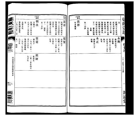 [张]张氏宗谱_18卷 (江苏) 张氏家谱_十六.pdf