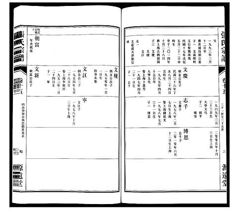 [张]张氏宗谱_18卷 (江苏) 张氏家谱_十六.pdf