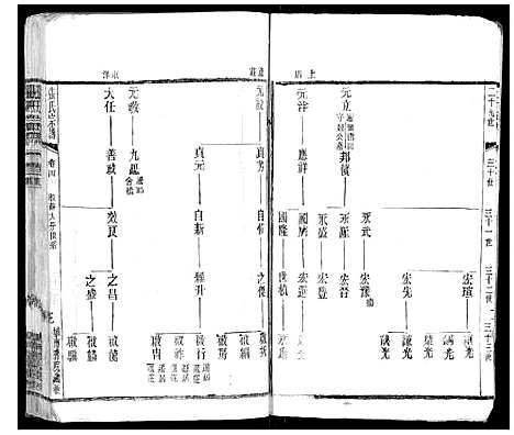 [张]张氏宗谱_42卷 (江苏) 张氏家谱_四.pdf