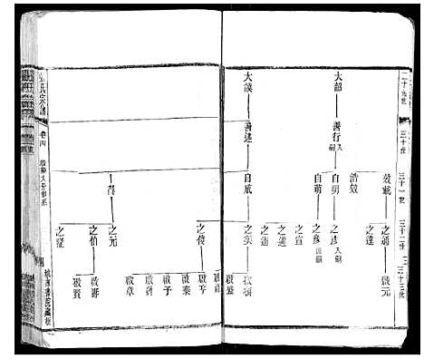 [张]张氏宗谱_42卷 (江苏) 张氏家谱_四.pdf