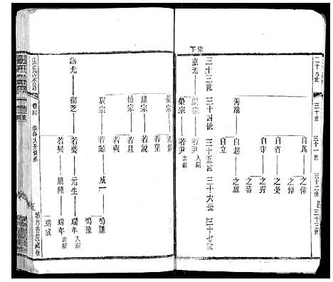 [张]张氏宗谱_42卷 (江苏) 张氏家谱_四.pdf