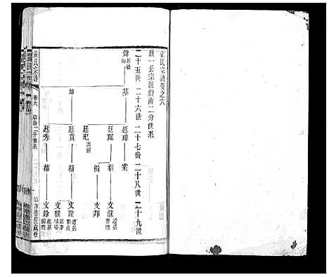 [张]张氏宗谱_42卷 (江苏) 张氏家谱_六.pdf