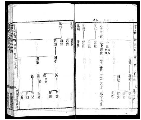 [张]张氏宗谱_42卷 (江苏) 张氏家谱_六.pdf