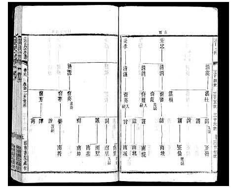 [张]张氏宗谱_42卷 (江苏) 张氏家谱_六.pdf