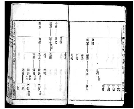 [张]张氏宗谱_42卷 (江苏) 张氏家谱_九.pdf