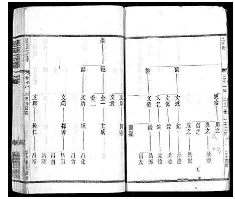 [张]张氏宗谱_42卷 (江苏) 张氏家谱_十一.pdf