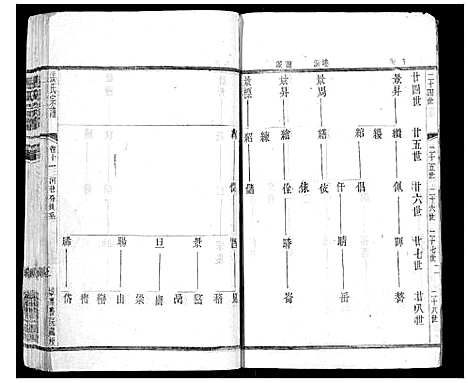 [张]张氏宗谱_42卷 (江苏) 张氏家谱_十一.pdf