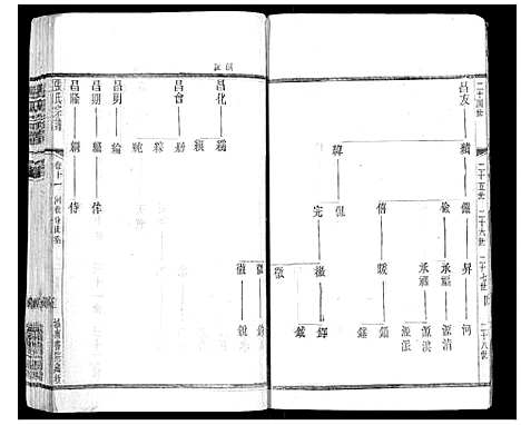 [张]张氏宗谱_42卷 (江苏) 张氏家谱_十一.pdf