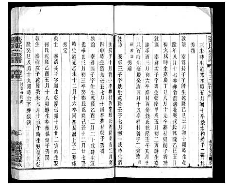 [张]张氏宗谱_42卷 (江苏) 张氏家谱_十二.pdf