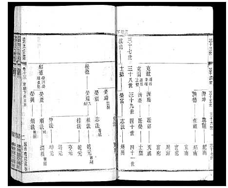 [张]张氏宗谱_42卷 (江苏) 张氏家谱_十三.pdf