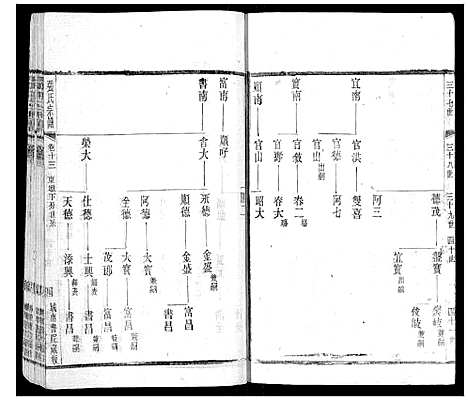 [张]张氏宗谱_42卷 (江苏) 张氏家谱_十三.pdf