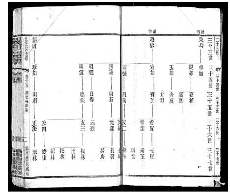 [张]张氏宗谱_42卷 (江苏) 张氏家谱_十五.pdf