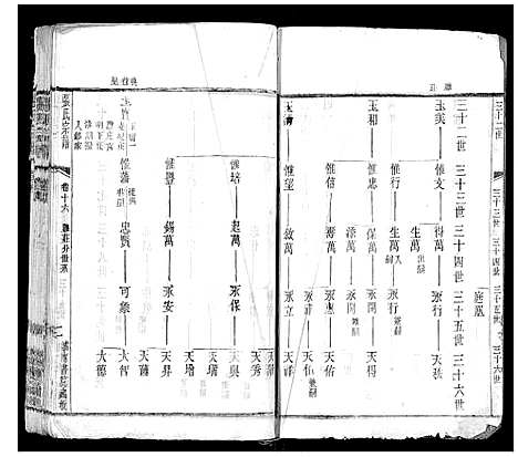 [张]张氏宗谱_42卷 (江苏) 张氏家谱_十六.pdf