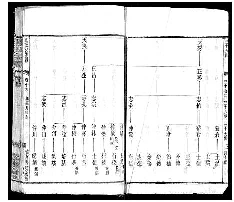 [张]张氏宗谱_42卷 (江苏) 张氏家谱_十六.pdf