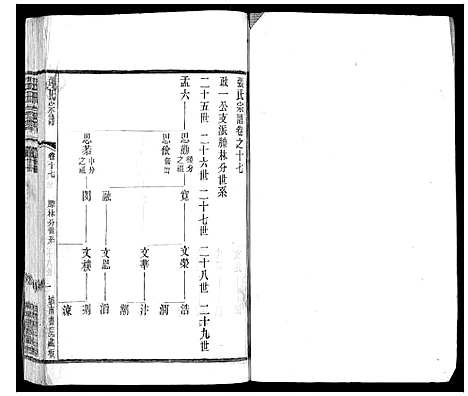 [张]张氏宗谱_42卷 (江苏) 张氏家谱_十七.pdf