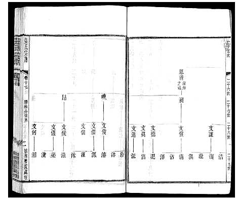 [张]张氏宗谱_42卷 (江苏) 张氏家谱_十七.pdf