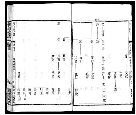 [张]张氏宗谱_42卷 (江苏) 张氏家谱_十七.pdf