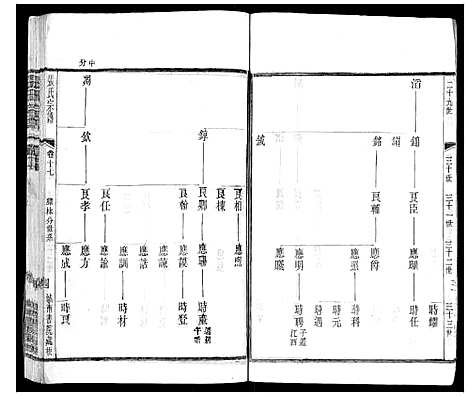 [张]张氏宗谱_42卷 (江苏) 张氏家谱_十七.pdf