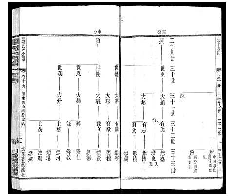 [张]张氏宗谱_42卷 (江苏) 张氏家谱_十九.pdf