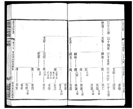 [张]张氏宗谱_42卷 (江苏) 张氏家谱_十九.pdf