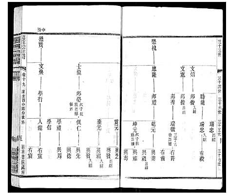 [张]张氏宗谱_42卷 (江苏) 张氏家谱_十九.pdf