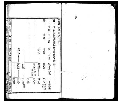 [张]张氏宗谱_42卷 (江苏) 张氏家谱_二十.pdf