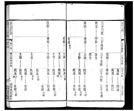 [张]张氏宗谱_42卷 (江苏) 张氏家谱_二十.pdf