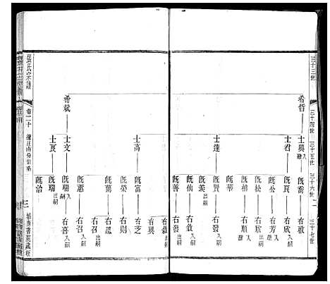 [张]张氏宗谱_42卷 (江苏) 张氏家谱_二十.pdf