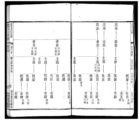 [张]张氏宗谱_42卷 (江苏) 张氏家谱_二十.pdf