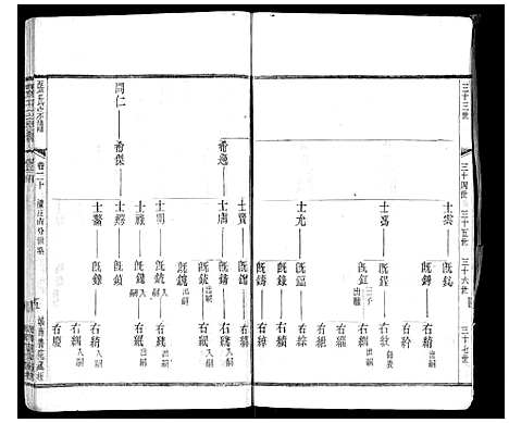 [张]张氏宗谱_42卷 (江苏) 张氏家谱_二十.pdf