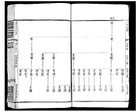 [张]张氏宗谱_42卷 (江苏) 张氏家谱_二十二.pdf