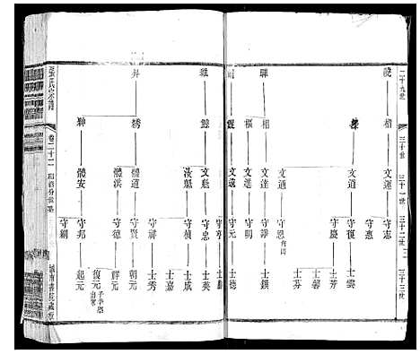 [张]张氏宗谱_42卷 (江苏) 张氏家谱_二十二.pdf