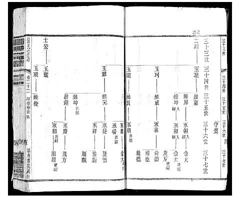 [张]张氏宗谱_42卷 (江苏) 张氏家谱_二十二.pdf