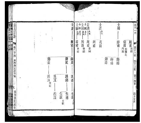 [张]张氏宗谱_42卷 (江苏) 张氏家谱_二十四.pdf