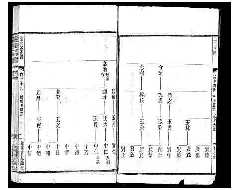 [张]张氏宗谱_42卷 (江苏) 张氏家谱_二十八.pdf