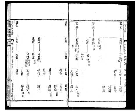 [张]张氏宗谱_42卷 (江苏) 张氏家谱_二十八.pdf