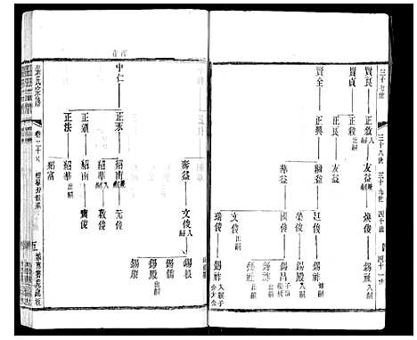 [张]张氏宗谱_42卷 (江苏) 张氏家谱_二十八.pdf