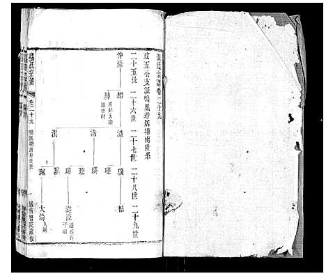 [张]张氏宗谱_42卷 (江苏) 张氏家谱_二十九.pdf