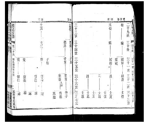 [张]张氏宗谱_42卷 (江苏) 张氏家谱_二十九.pdf