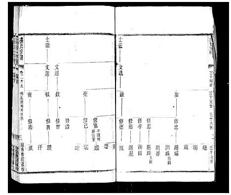 [张]张氏宗谱_42卷 (江苏) 张氏家谱_二十九.pdf