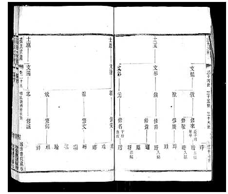 [张]张氏宗谱_42卷 (江苏) 张氏家谱_二十九.pdf