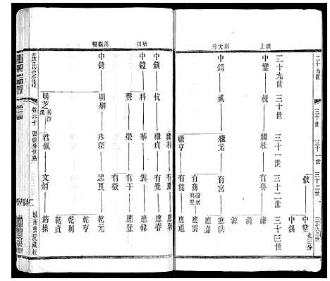 [张]张氏宗谱_42卷 (江苏) 张氏家谱_三十.pdf