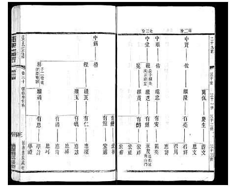 [张]张氏宗谱_42卷 (江苏) 张氏家谱_三十.pdf