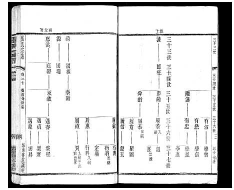 [张]张氏宗谱_42卷 (江苏) 张氏家谱_三十.pdf